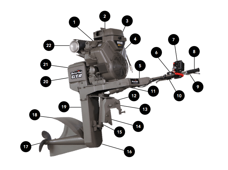 Gator-Tail Outboards 37GTR Mud Motor Features Gator-Tail Outboards 37GTR Mud Motor Features